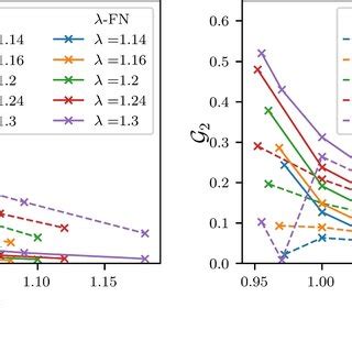 I2 Function 的图像结果