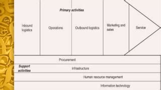 Image result for Sales Collection Process