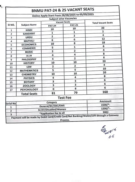 BNMU || Bhupendra Narayan Mandal University