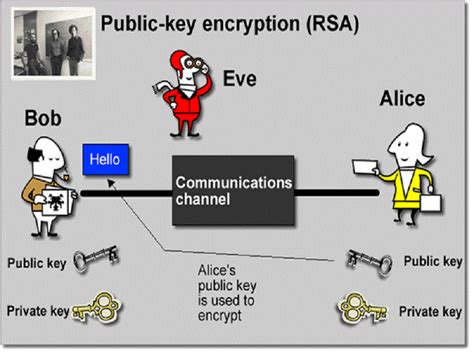 Image result for RSA Encryption Issues