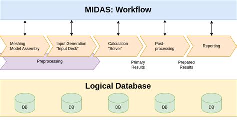 Image result for Midas Software Tutorial