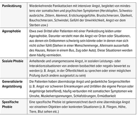 Der Umgang mit Angstpatienten - Psychiatrie - Universimed - Knowledge ...