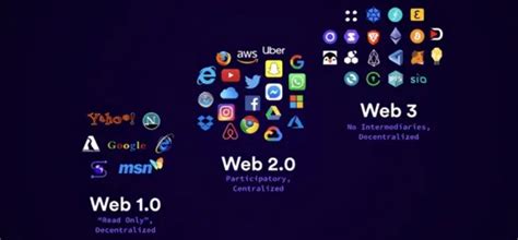 Web3.0 网络基础设施：“智能生态网络IEN” - IEN-"Intelligent Eco Networking"