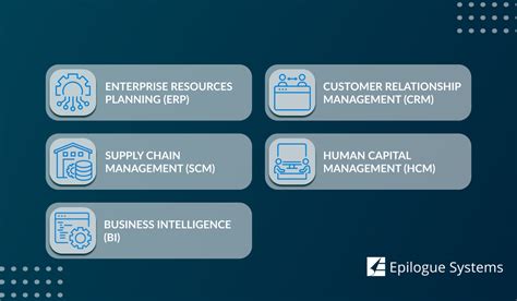 Image result for Enterprise Application Software Examples