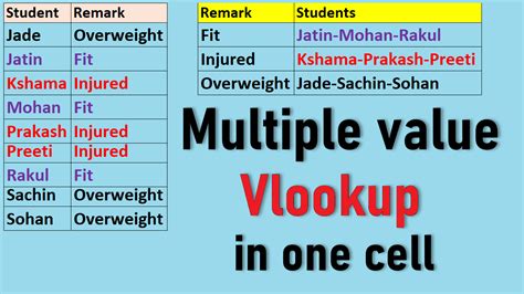 Image result for Textjoin VLOOKUP Multiple Values