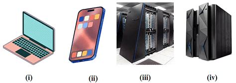Worksheet: Basics of Computer - Computer Science for Class 6 PDF Download