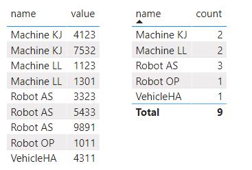 Switch function count - Microsoft Fabric Community