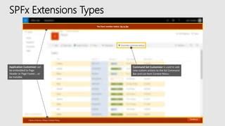 Image result for How to Customize Header Using SPFX Extension