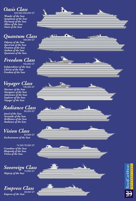 Ship Hull Size Chart , Pirate Ship FAQ, Sailing Ship Sizes and Anatomy ...
