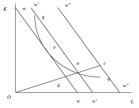 Allocative Efficiency Example 的图像结果