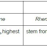 Image result for Coding Matrix Example