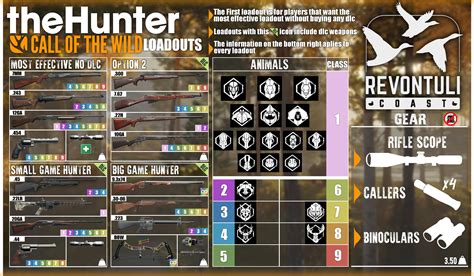 Revontuli Coast Loadouts - Very excited about this update, happy ...