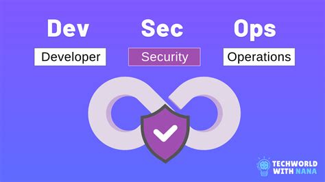 What Is Dev SecOps 的图像结果