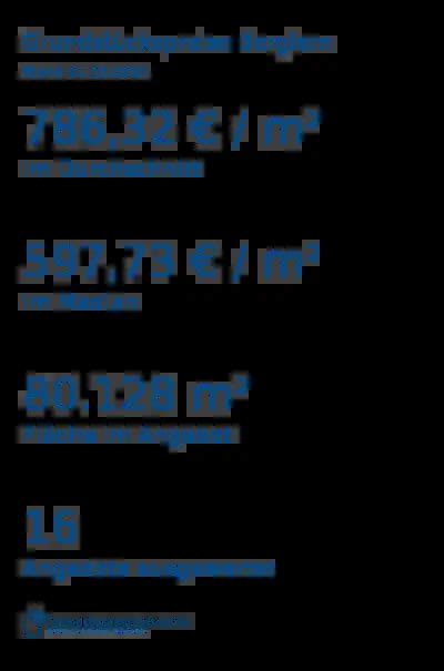 Grundstückspreise Berglern 2026 – Preise, Bodenrichtwert & Co.