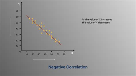 Image result for Graph Negative Correlation Project