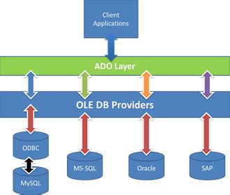 ADO Connection Delphi 的图像结果