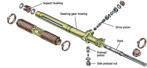 Steering racks of different types: operation principles