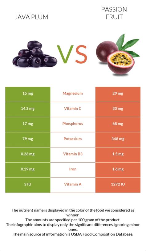 Image result for Passion Java vs Fally