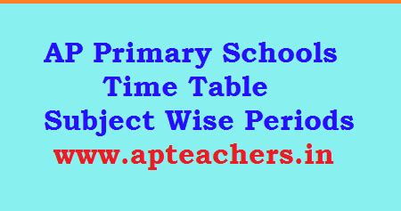 AP Primary Schools Time Table Subject Wise Periods | APTEACHERS Website