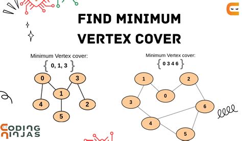 Vertex Cover Example 的图像结果