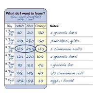 Using the Accu-Chek Testing in Pairs Tool | Accu-Chek India