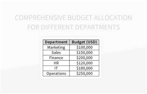 Image result for Sample of Budget Allocation