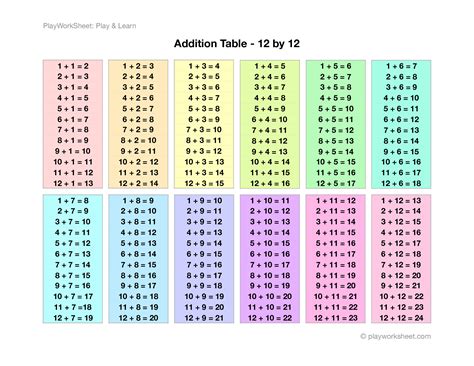 Addition 12 的图像结果