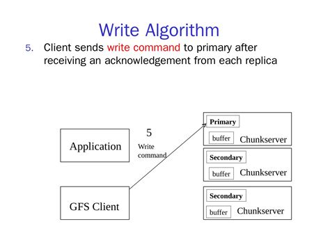 Google File System 的图像结果
