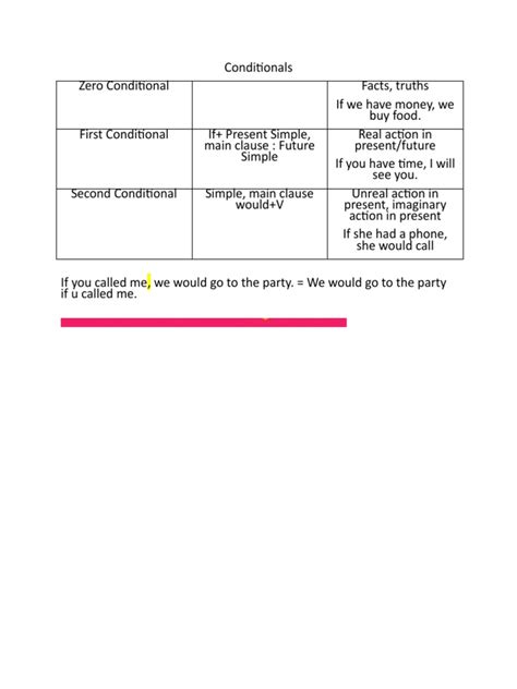 Image result for Conditional Mood Examples