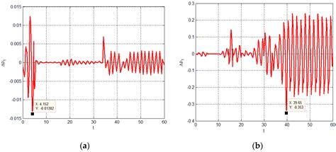Complex Dynamics of a Continuous Bertrand Duopoly Game Model with Two ...
