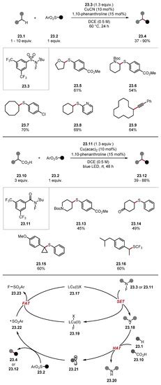 Recent Advances in C–H Functionalisation through Indirect Hydrogen Atom ...