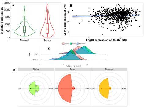 A Comparative Analysis of the Roles of von Willebrand Factor and ...