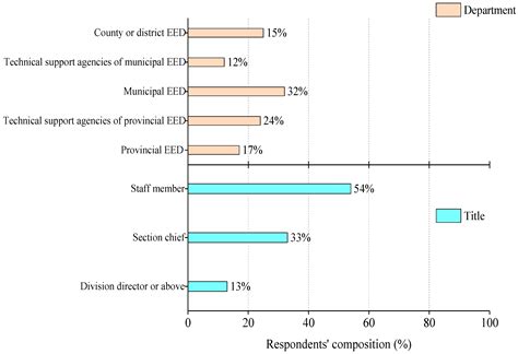 A Questionnaire Survey on Contaminated Site Regulators’ View of ...