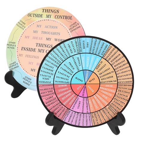 Image result for Peripheral Awareness Chart