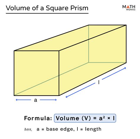 Image result for Volume of Square Examples