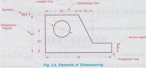 Elements of Dimensioning - Engineering Graphics (EG)