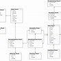 Image result for schema diagrams