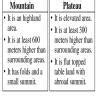 Distinguish between : (1) Internal Process and External Process. (ii ...