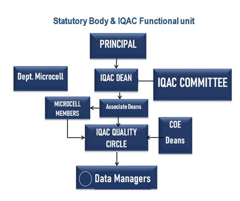 Bishop Heber college