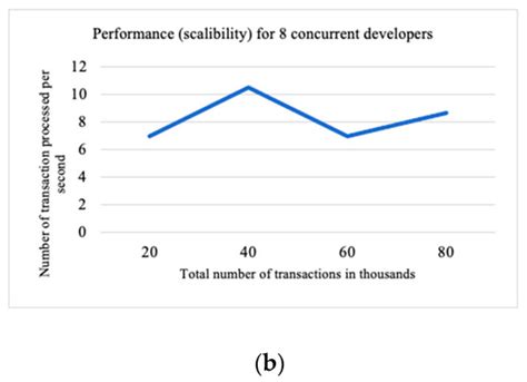 A Decentralized Framework for Managing Task Allocation in Distributed ...