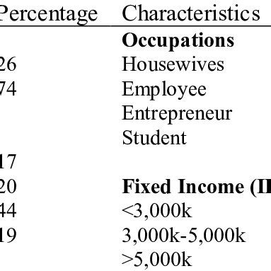 Image result for Service Process Matrix