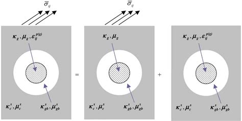Image result for Linear Superposition Examples