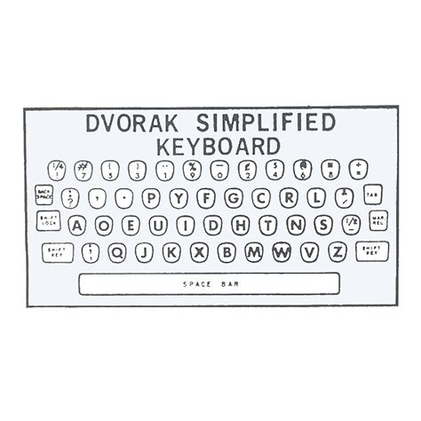 Dvorak Simplified Keyboard – REMO Since 1988