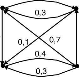 Image result for Fuzzy Example