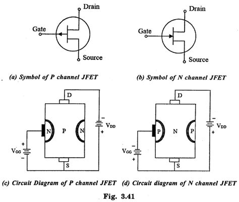 JFET - Construction, Operation Working Principle, Classification ...