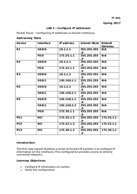 Image result for IP Address Lab