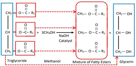 Natural Esters for Green Transformers: Challenges and Keys for Improved ...