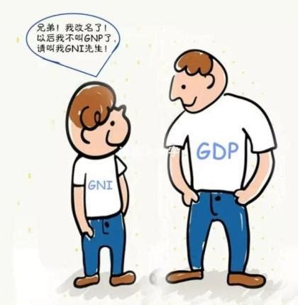 GDP与GNP的区别_百度知道
