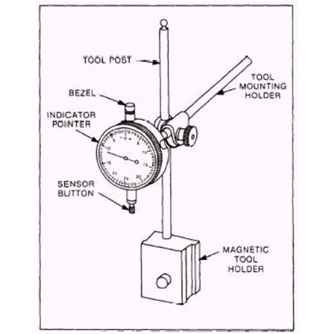 Image result for Dial Test Indicator Tutorial