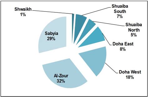 Economic Feasibility Study of a Carbon Capture and Storage (CCS ...
